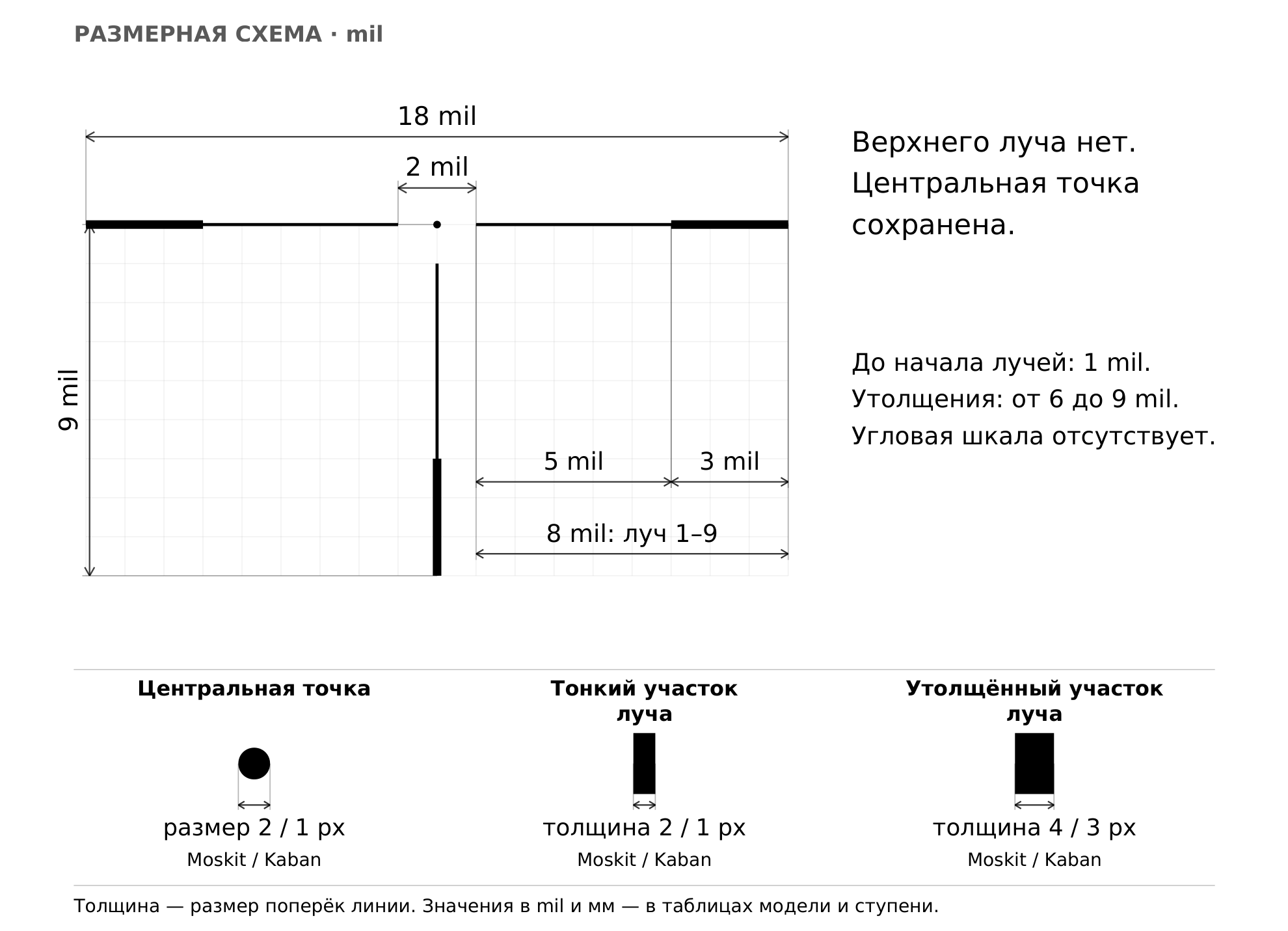 Сетка 2 — открытая область над центром — размерная схема