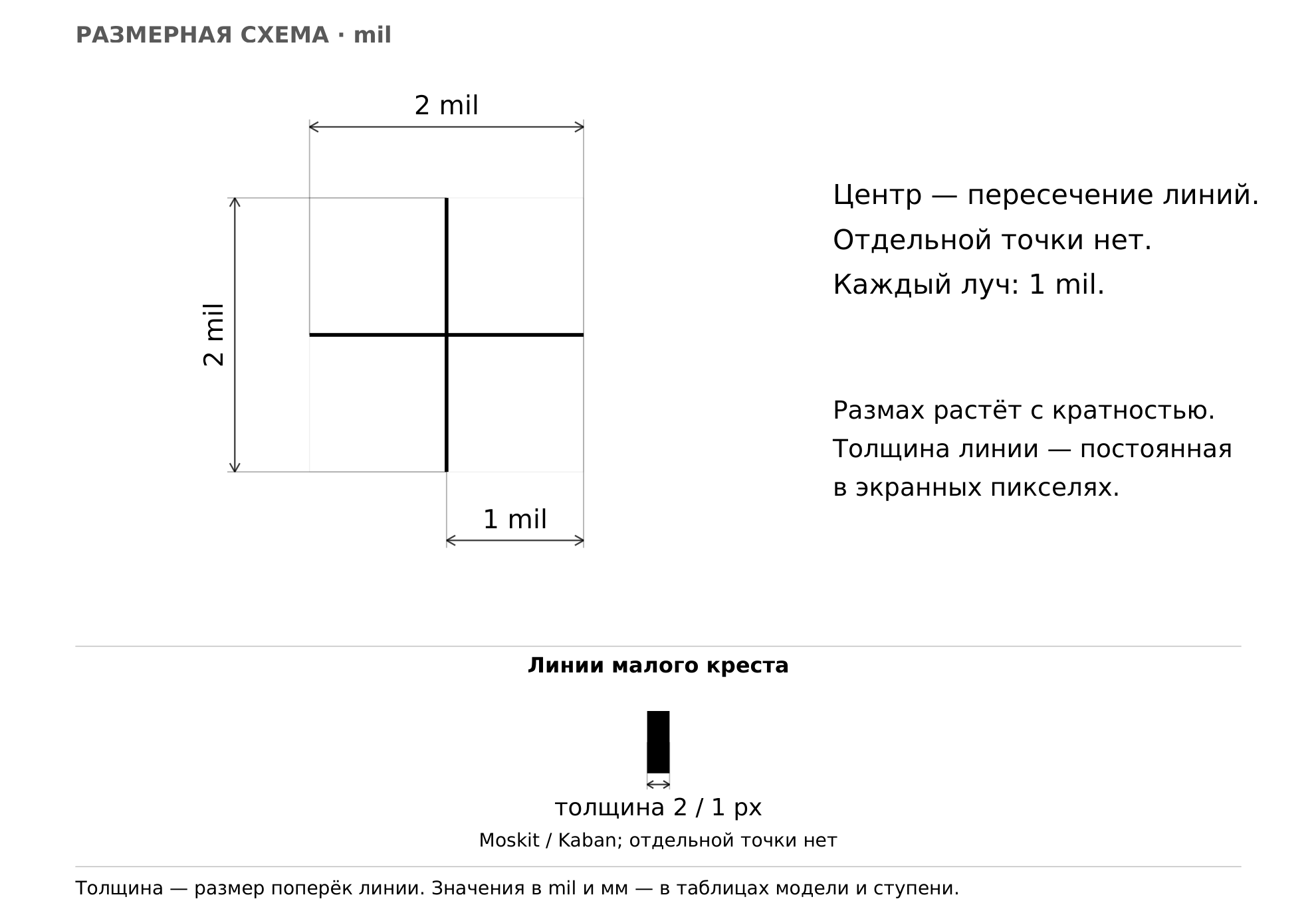 Сетка 6 — малый сплошной крест — размерная схема