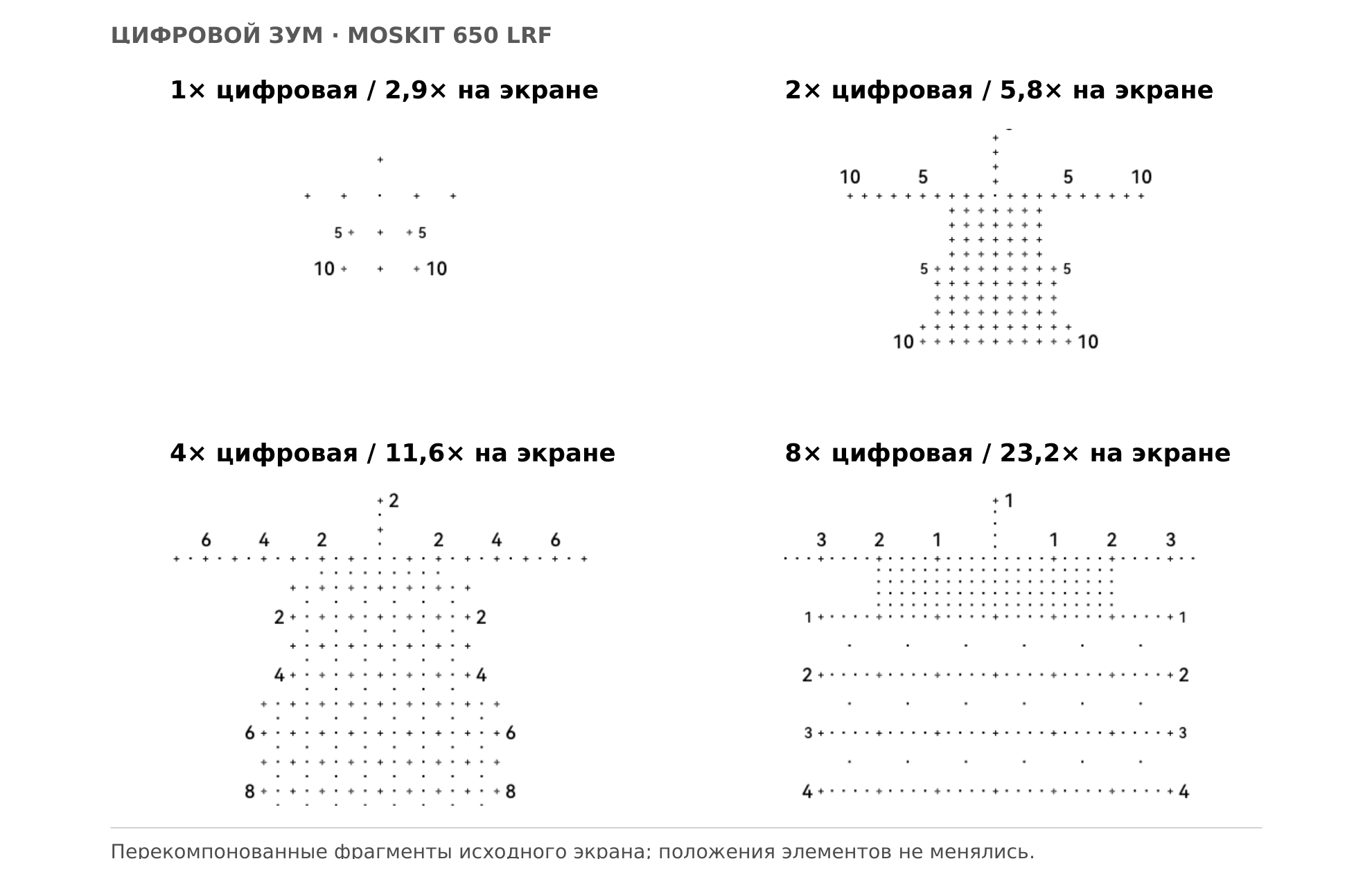 «Кедр»: ступени и видимый рисунок — сравнение цифровых ступеней