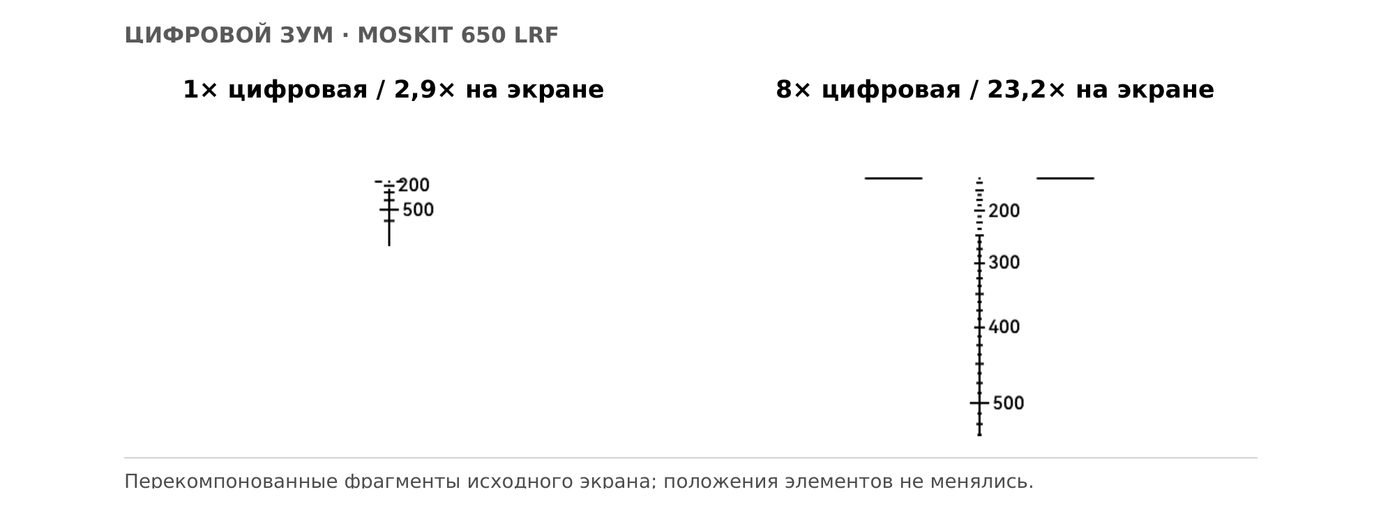 «B»: видимость и ограничения шкалы — сравнение цифровых ступеней