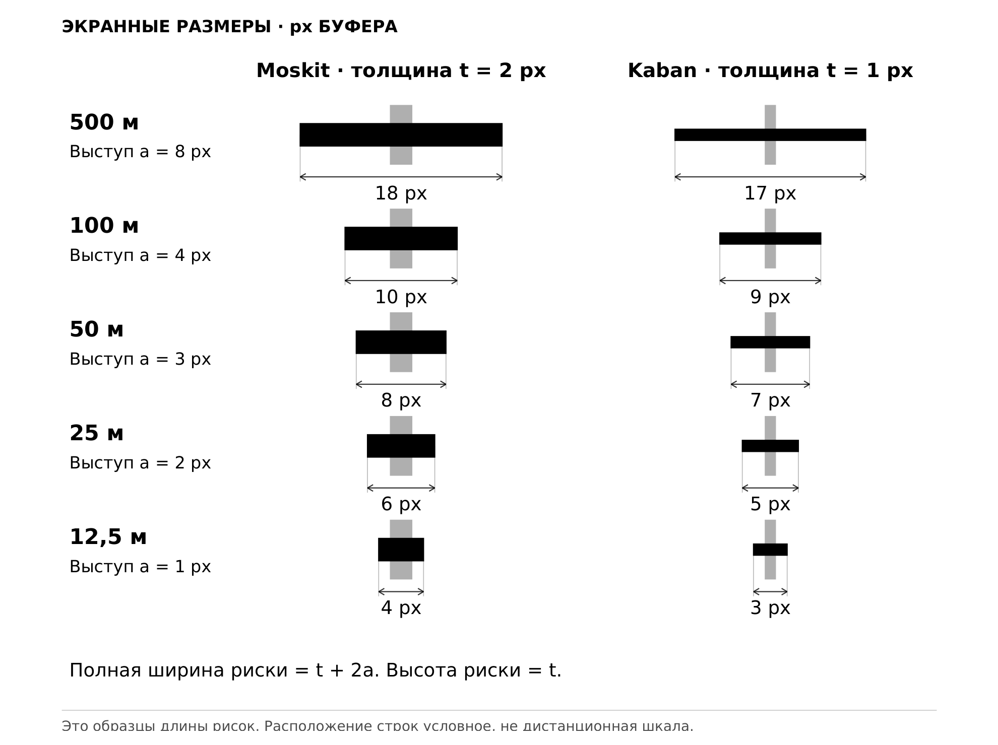 «B»: размеры всех типов рисок — размерная схема