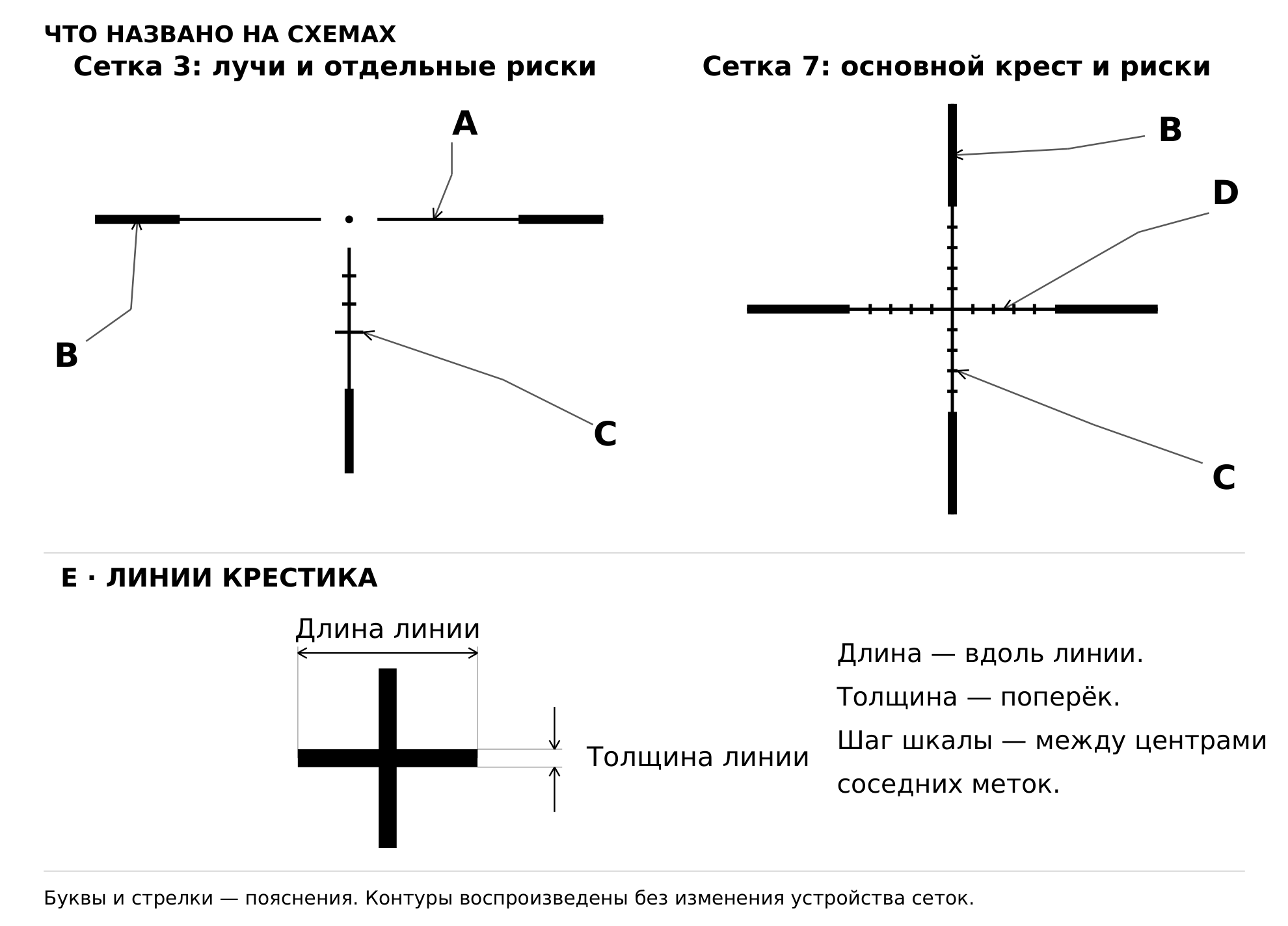 Элементы сетки: названия и размеры — размерная схема